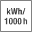 Energy consumption (kWh/1000h)